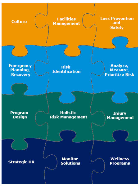 Holistic Risk Management: Self-Care For Healthy Businesses